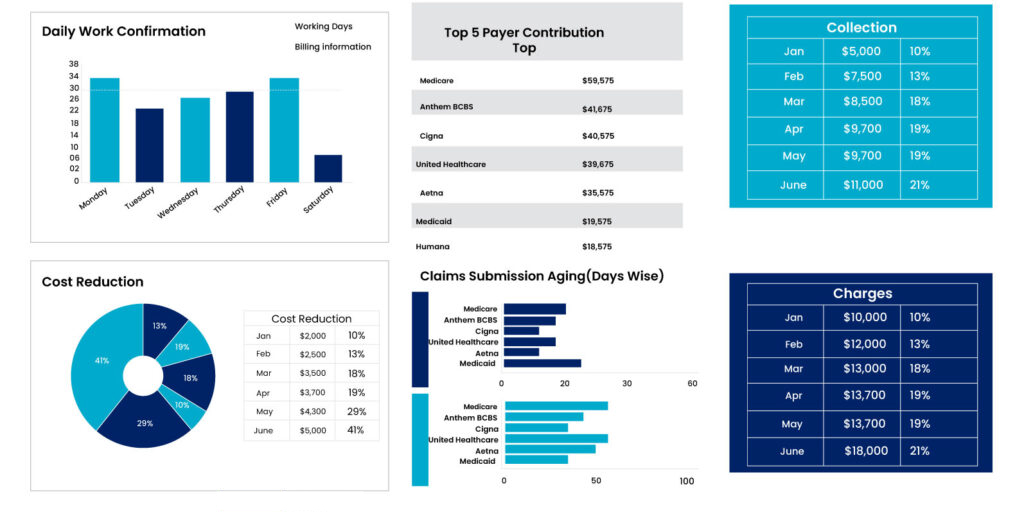 Revenue Cycle Audit